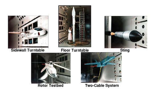 Wind Tunnels